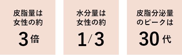 男性のベタ・カサ肌「3・3・3の法則」